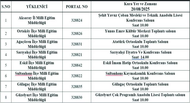 İŞKUR’dan TYP Kapsamında 370 Kişilik İstihdam