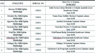 İŞKUR’dan TYP Kapsamında 370 Kişilik İstihdam