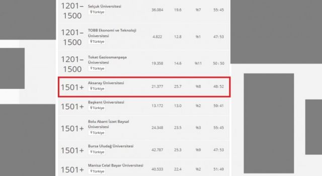 ASÜ, THE 2023 DÜNYA ÜNİVERSİTELER SIRALAMASINDA