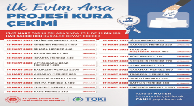 TOKİ Arsa Kurası Çekildi