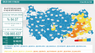 Aşılamada 81 İl İçinde 68’inci Sıradayız