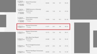 ASÜ, THE 2023 DÜNYA ÜNİVERSİTELER SIRALAMASINDA