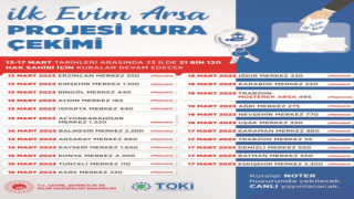 TOKİ Arsa Kurası Çekildi